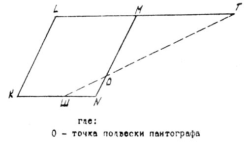 6Г463 Пантограф гравировального верстата 6Г463